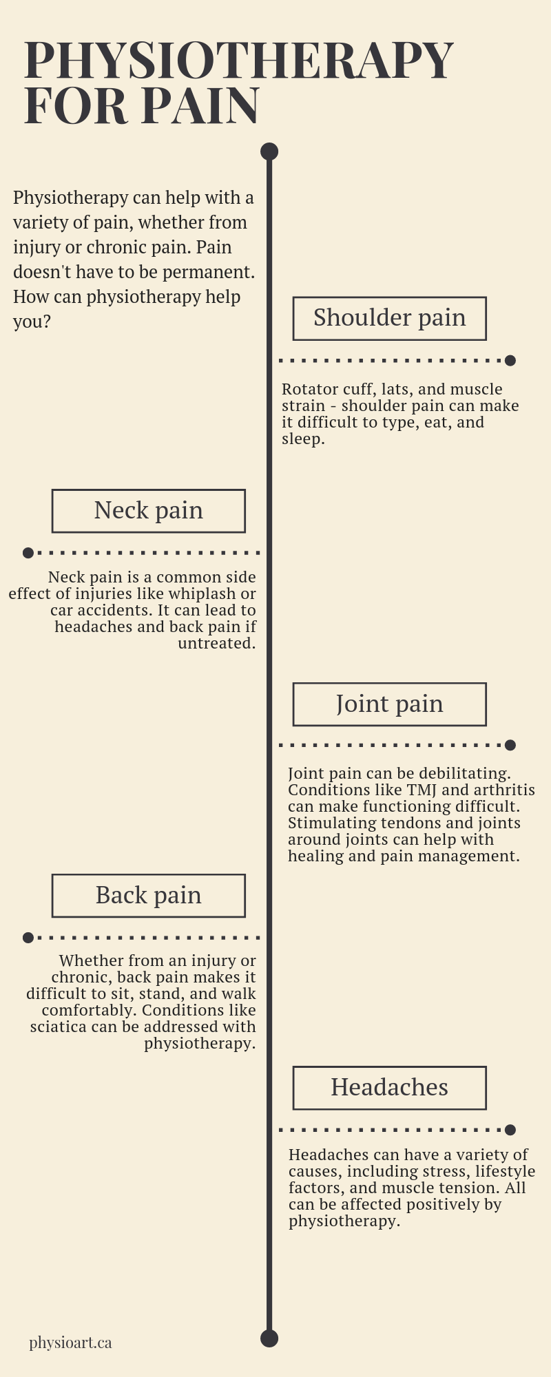 Physiotherapy for pain - Physio Art